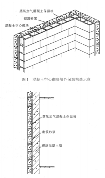 黄渤蒸压加气混凝土砌块复合保温外墙性能与构造